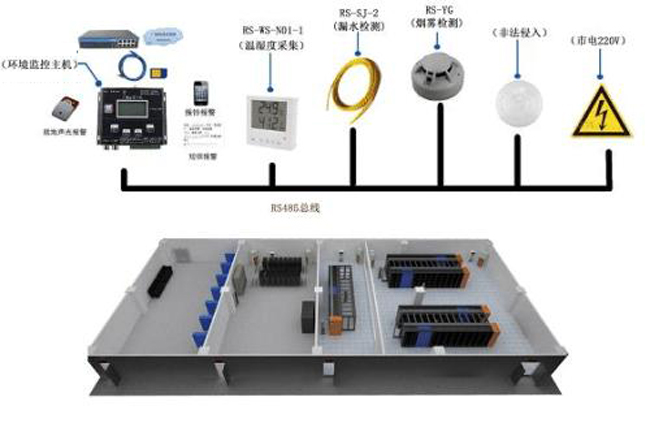 機房環境監控,環境監控,環境監控系統