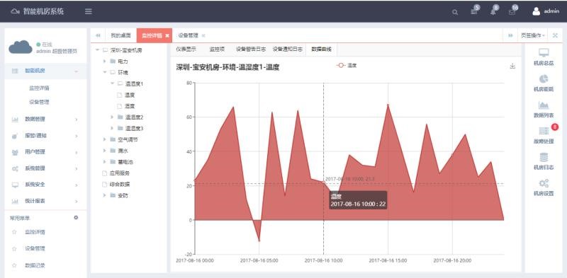 銀行動環系統，智能銀行動環可視化系統