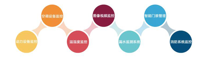 機(jī)房環(huán)境監(jiān)控，機(jī)房環(huán)境監(jiān)控系統(tǒng)，環(huán)境監(jiān)控系統(tǒng)