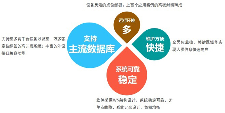 機房集中監控系統，機房監控系統